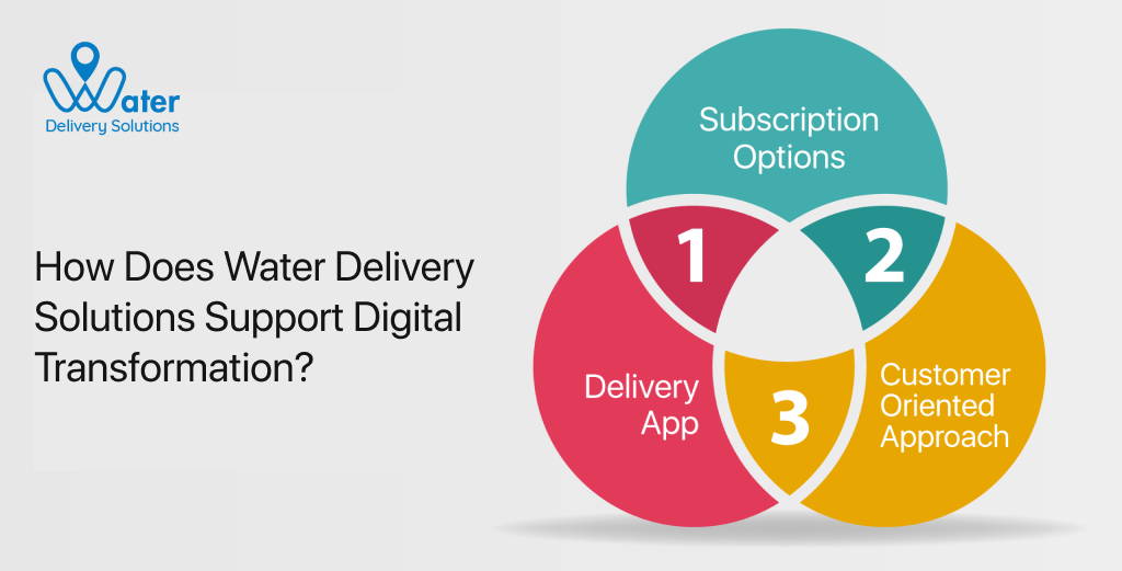 ravi garg, water delivery solutions, digital transformation, subscription options, delivery app, customer oriented approach