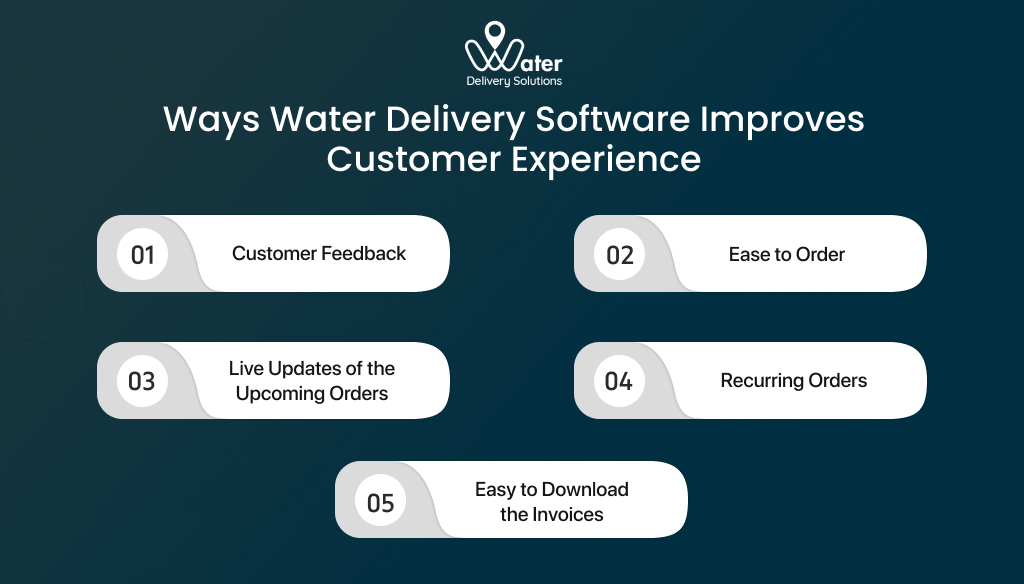 ravi garg, water delivery solutions, ways, water delivery software, improve customer experience, csutomer feedback, ease to order, live updates, recurring order, invoices.