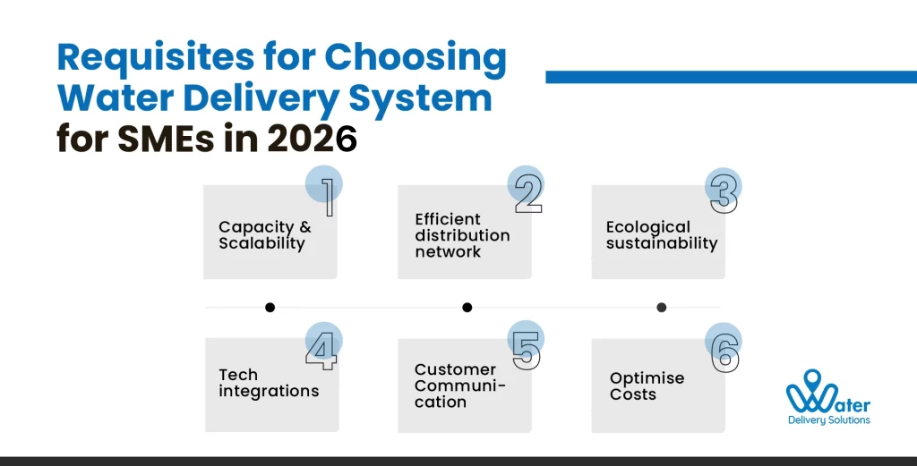 ravi garg, water delivery solutions, water delivery system, choosing, capacity, scalability, distribution network, ecological sustainability, tech integrations, customer communication, optimise costs