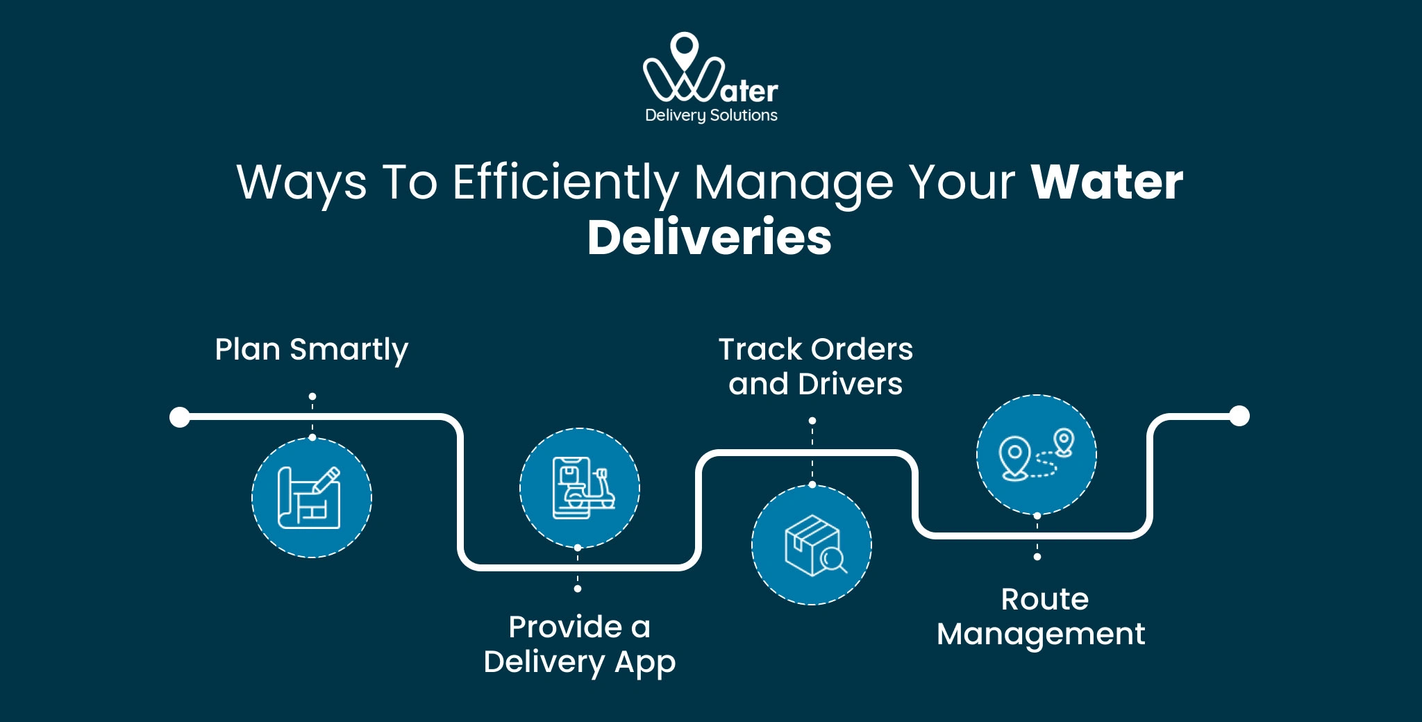ravi garg, wds, ways, manage, water deliveries, plan, delivery app, track orders, track drivers, route management