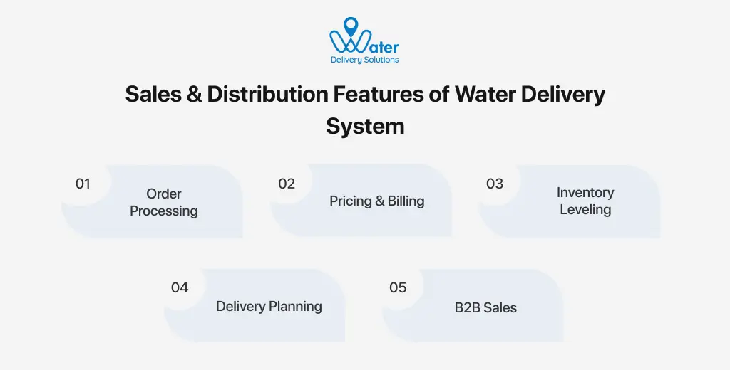 ravi garg, wds, sales and distribution features of water delivery system, order processing, pricing and billing, inventory leveling, delivery planning, B2B sales