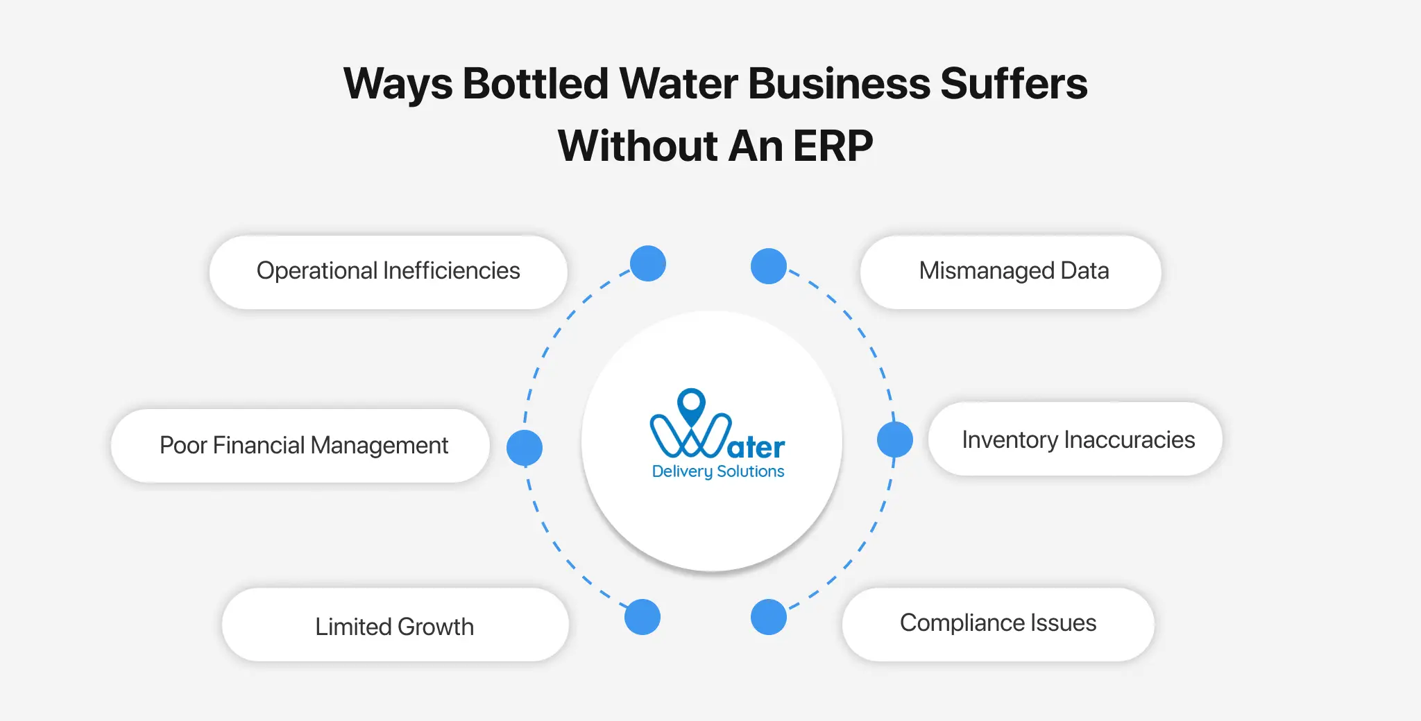 ravi garg, wds, benefuts, erp for bottled water, bottled water business, erp, data security, centralized data, regulatory compliance, productivity, visibility, scalability, flexibility, accurate forecasting, accessibility, costs, collaboration, streamline workflow, reporting, operational efficiency
