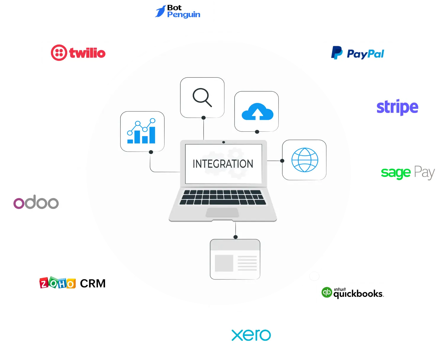ravi garg, trakop, water delivery solutions, integrations, accounting and finance, payment gateways, crm, communication, iot integrations, marketing automation, map service