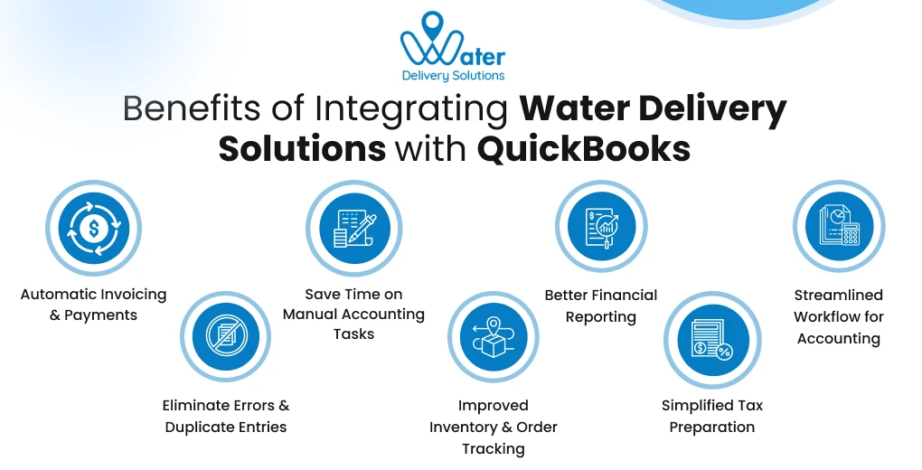 ravi garg, wds, benefits, quickbooks integrations, invoicing, payments, errors, duplicate entries, save time, inventory, order tracking, financial reporting, tax preparation, streamline workflow