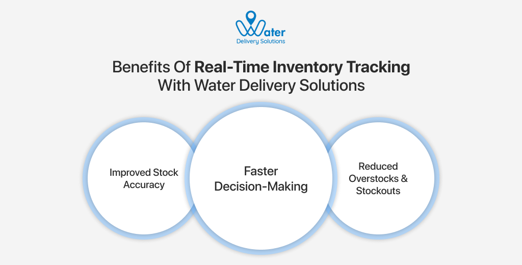 ravi garg, wds, benefits, real-time inventroy tracking, water delivery solutions,stock accuracy, decision-making, stockouts, overstocks