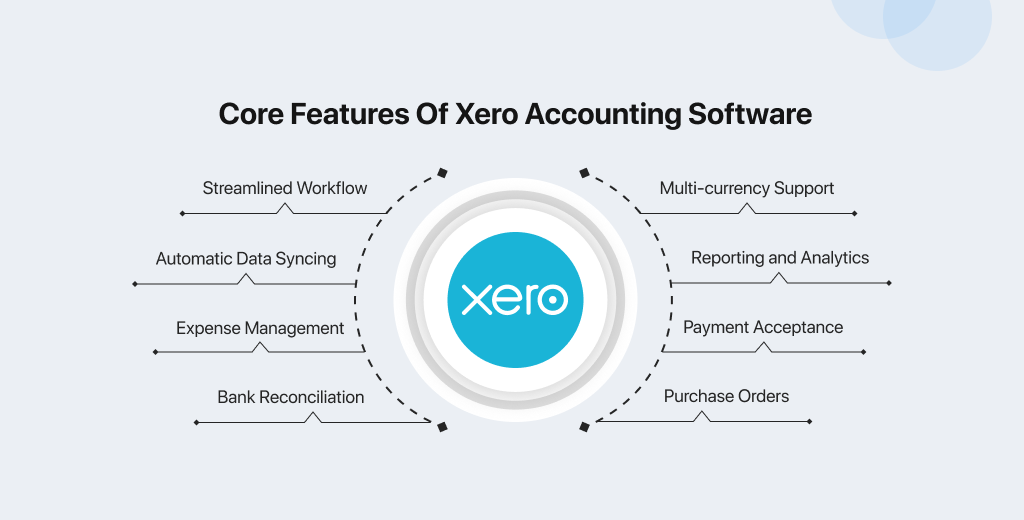 ravi garg, wds, features, xero, streamlined workflow, data syncing, expense management, bank reconciliation, payment reporting and analytics, multi-curre4ncy support, purchase orders