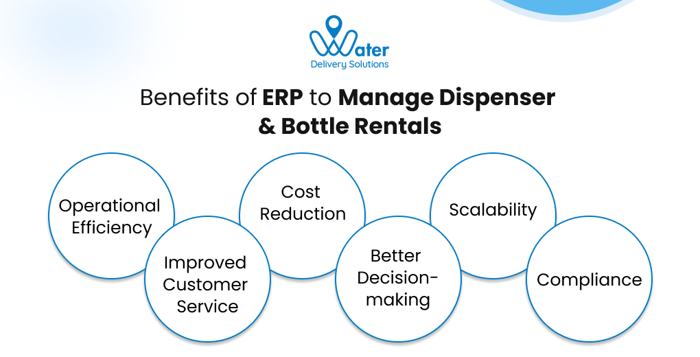 ravi garg, wds, benefits, erp, dispenser and bottle rental management, operational efficiency, improved customer service, cost reduction, better decision-making, scalability, compliance