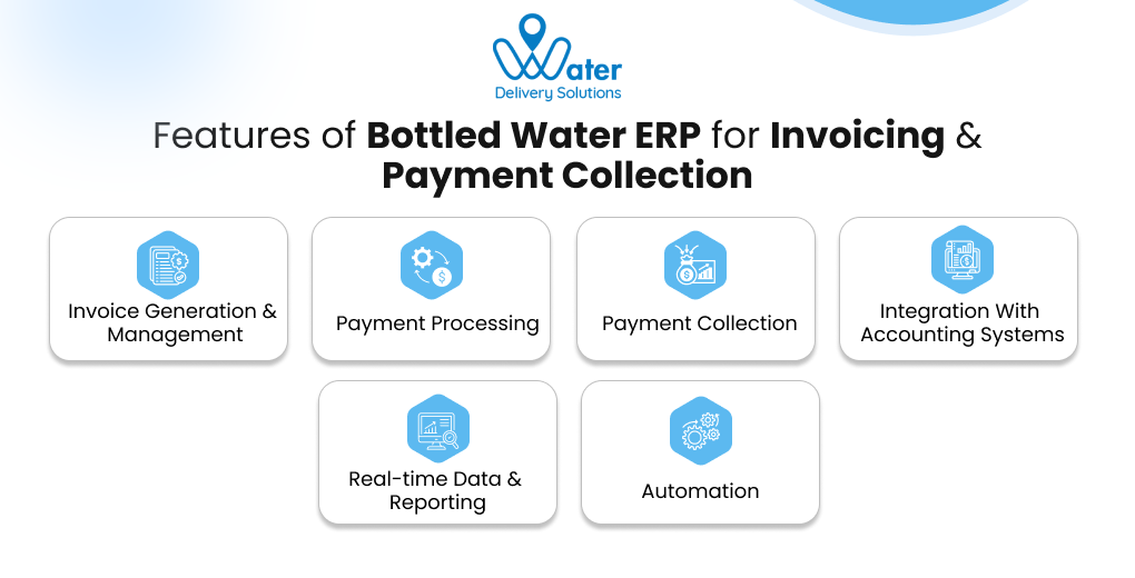 ravi garg, wds, features, bottled water erp, invoicing and payment collection, invoice generation, management, payment processing, integrate accounting systems, real-time data, reporting, automation 