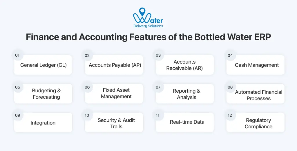 ravi garg, wds, features, finance and accounting, bottled water erp, general ledger, accounts payable, accounts receivables, cash management, budgeting, analysis, financial processes, integration, security, audit trails, real0time data, regulatory compliance