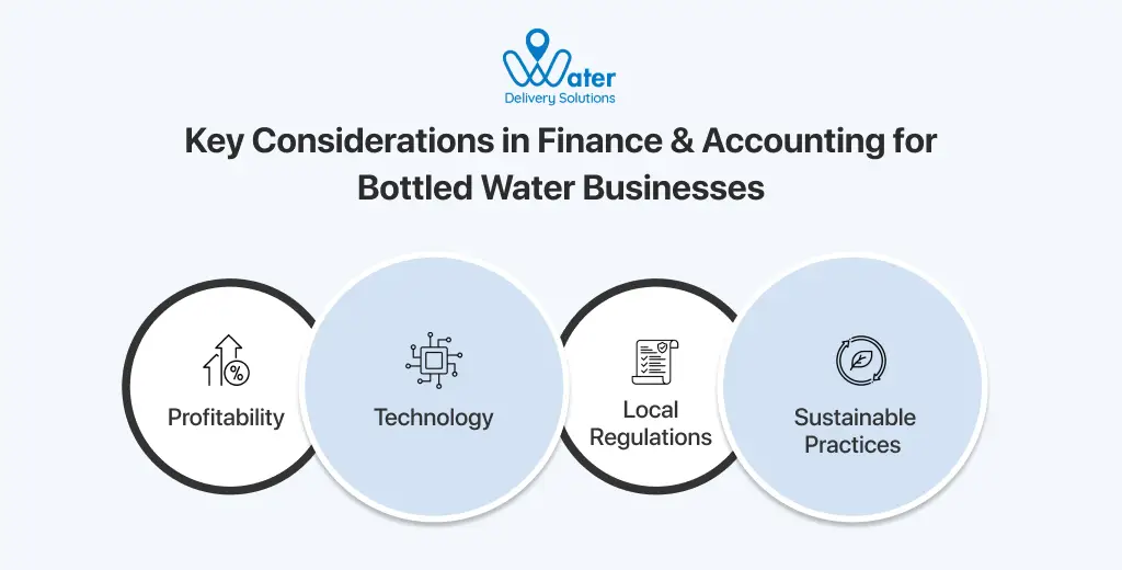 ravi garg, wds, consideration, bottled water business, profitability, technology, local regulations, sustainable practices 