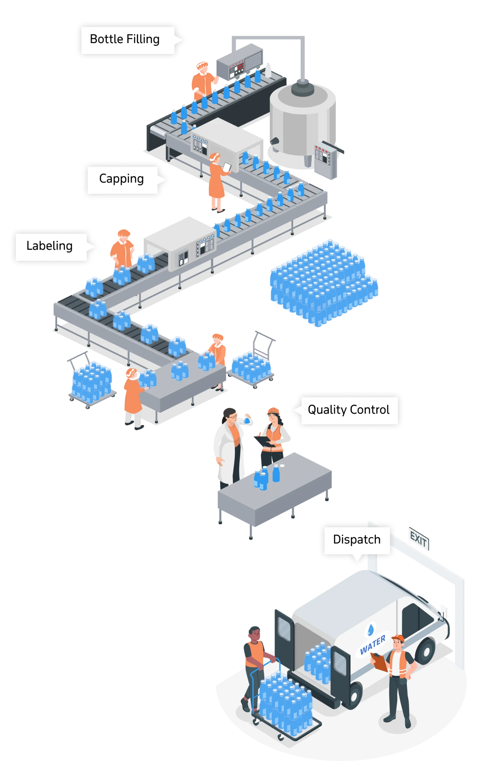 ravi garg, trakop, water delivery solutions, benefits of single software, increase sales & efficiency