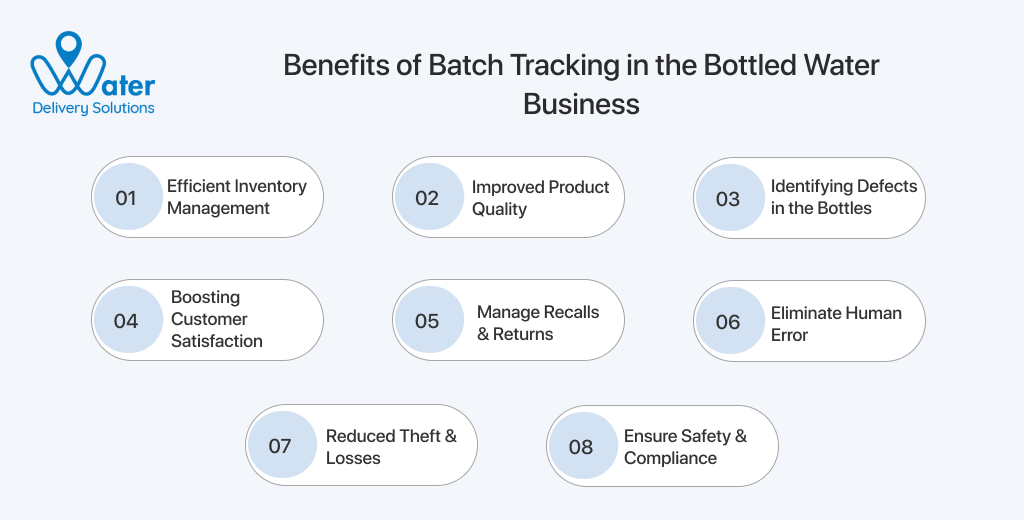 ravi garg, water delivery solutions, benefits, batch tracking, bottled water business, inventory management, product quality, defects identification, customer satisfaction, manage recalls, returns, human errors, theft, losses, safety, compliance