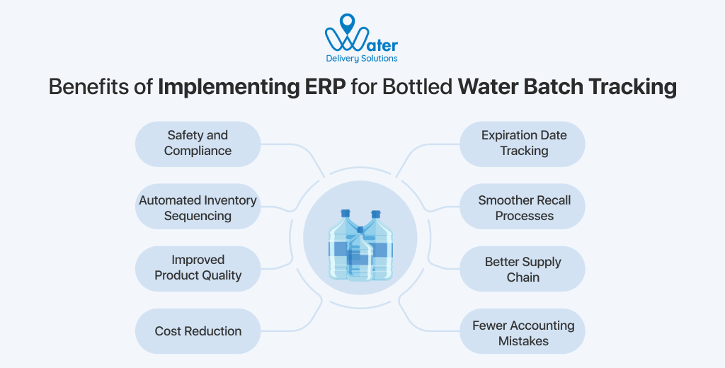 ravi garg, water delivery solutions, benefits, erp for bottled water, batch tracking, safety, compliance, expiration date tracking, automated inventory sequencing, recall processes, product quality, supply chain, cost deduction, few accounting mistakes