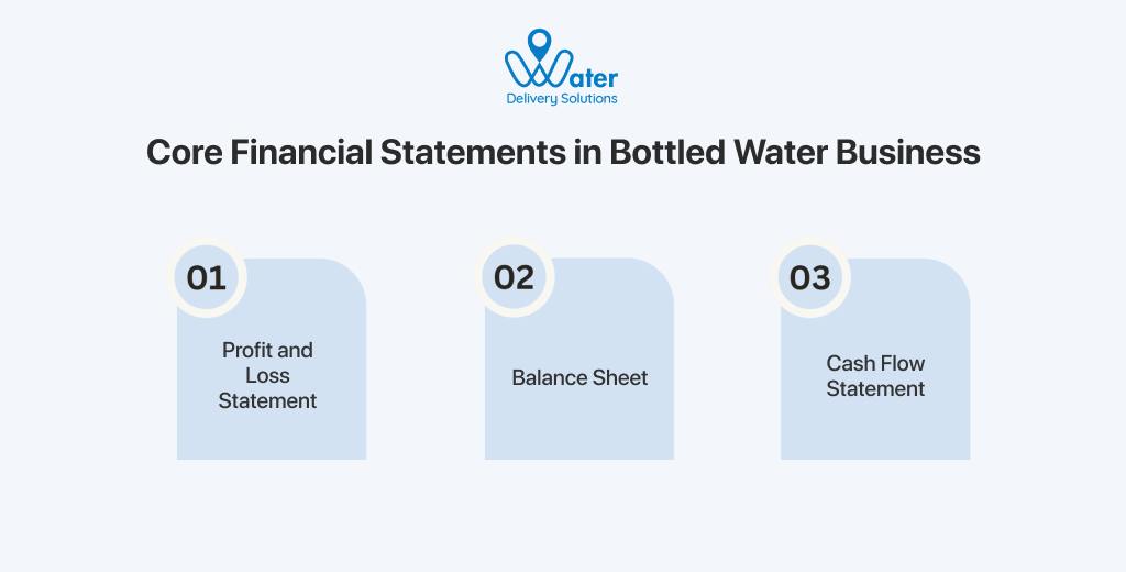 ravi garg, wds, financial statement, bottled water business, profit and loss statement, balance sheet, cash flow statement