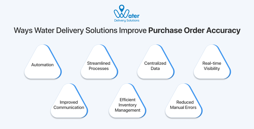 ravi garg, ways, water delivery solutions, accurate purchase orders, automation, streamline process,