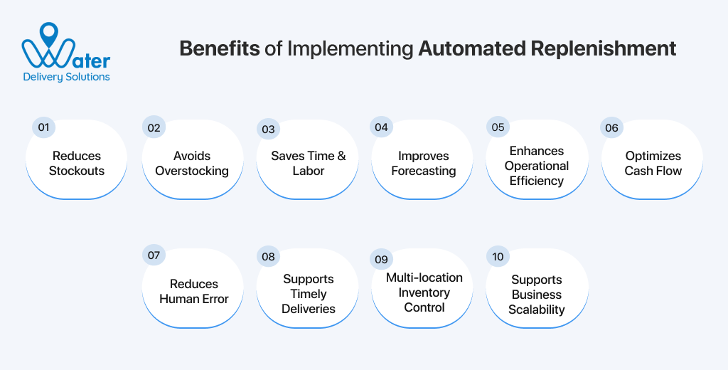 ravi garg, water delivery solutions, benefits, automated replenishment, stockouts, overstocking, time, operational efficiency, cash flow, human error, timely deliveries, multi-location inventory control, business scalability