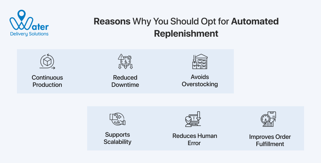 ravi garg, water delivery solutions, reasons, automated replenishement, continous production, downtime, overstocking, scalable, human errors, order fulfillment, customer satisfaction