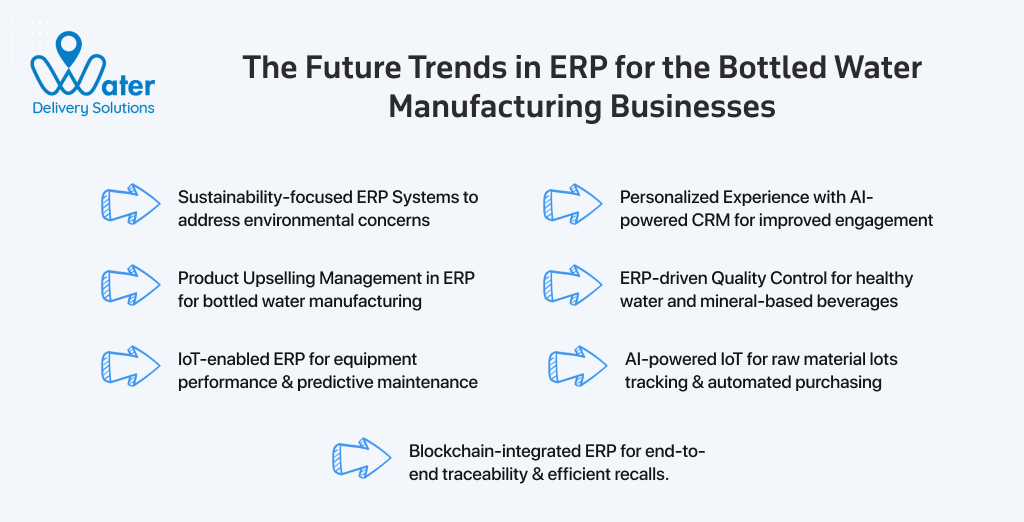 ravi garg, water delivery solutions, future trends, bottled water manufacturing businesses, sustainability, personalized experience, product upselling manafgement, AI-quality control, iots, blockchains