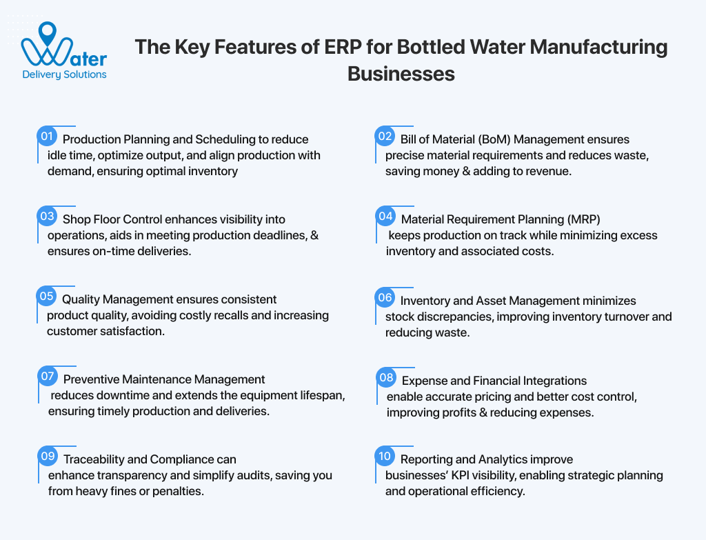 ravi garg, water delivery solutions, features, erp, bottled water manufacturing business, production planning, production scheduling, bill of material, shop floor control, material requirement planning, quality management, inventory management, asset management, preventive maintenance management, expense management, financial management, traceability, compliance, reporting, analytics