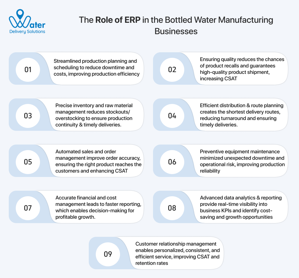 ravi garg, water delivery solutions, role, erp, bottled water manufacturing business, production planning, production scheduling, product quality, inventory management, raw material management, distribution, route planning, sales and order management, equipment maintenance, financial management, cost management, data analytics, reporting, csutomer relationship management