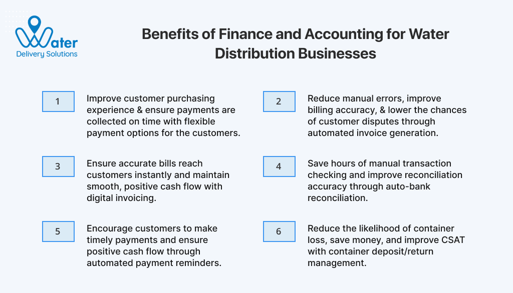 ravi garg, water delivery solutions, benefits, finance and accounting, water distribution businesses, customer purchasing experience, manual errors, billing accuracy, saves time, timely payments, save money