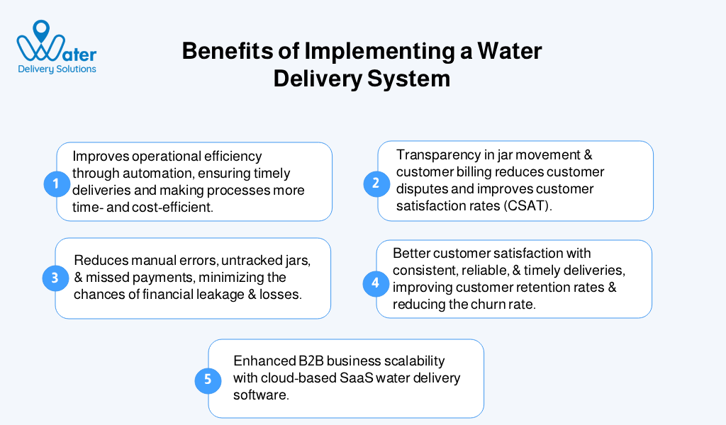ravi garg, water delivery solutions, benefits, water delivery system, operational efficiency, transparecy, minimized financial leakage and losses, b2b business scalability