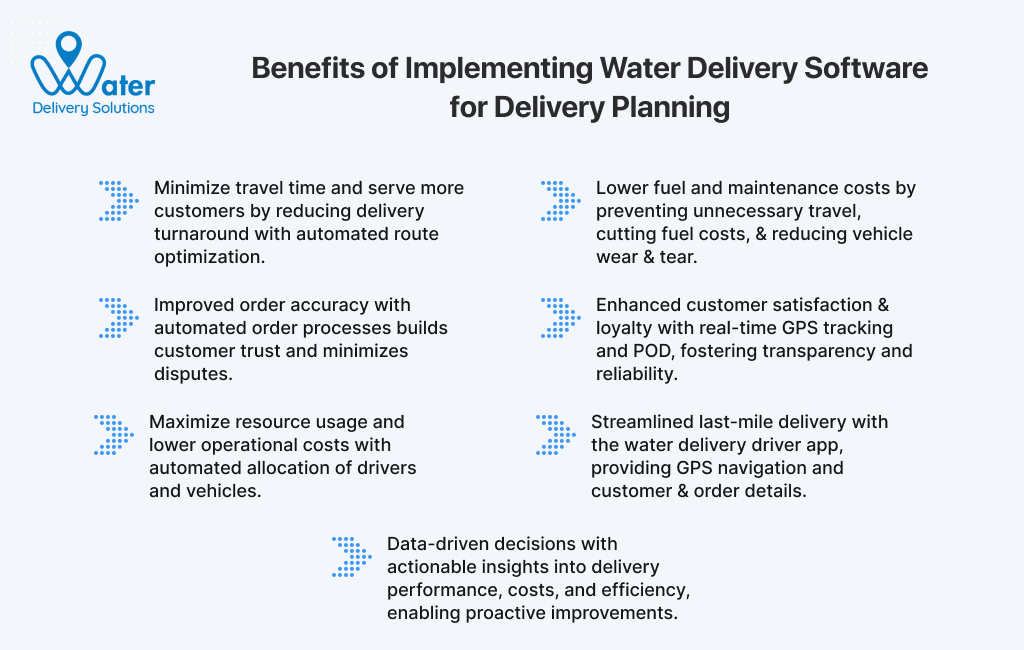 ravi garg, water delivery solutions, benefits, water delivery routing software, water delivery software, travel time, fuel and maintenance costs, order accuracy, customer satisfaction, last-mile delivery, data-driven decisions