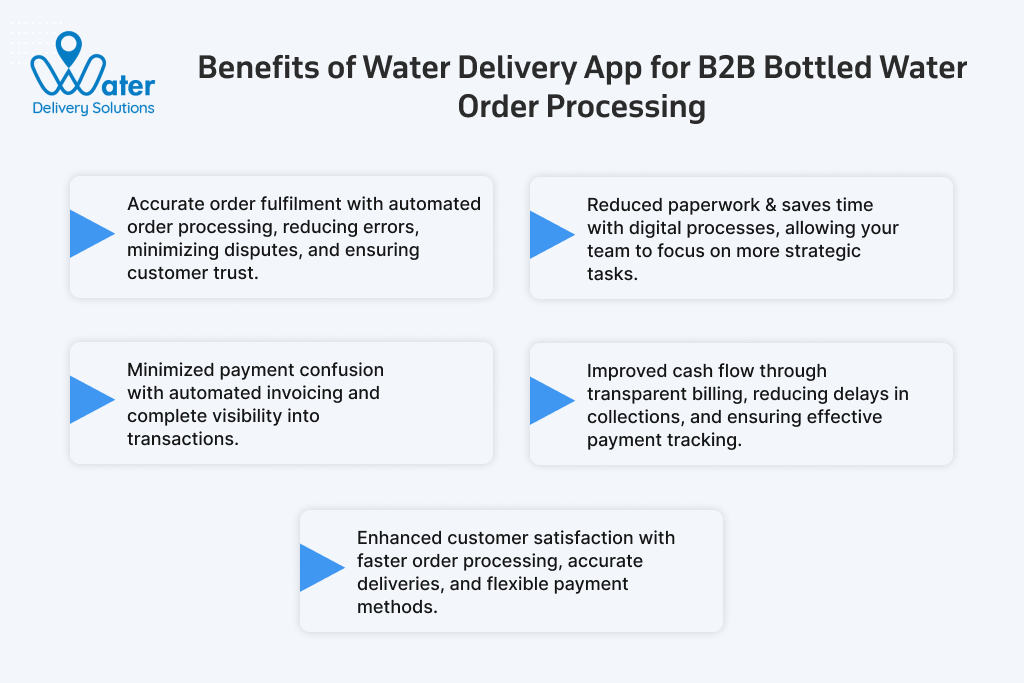 ravi garg, water delivery solutions, benefits, water delivery app, b2b bottled water business, accurate order fulfillment, reduced paperwork, payment confusion, improved cash flow, customer satisfaction