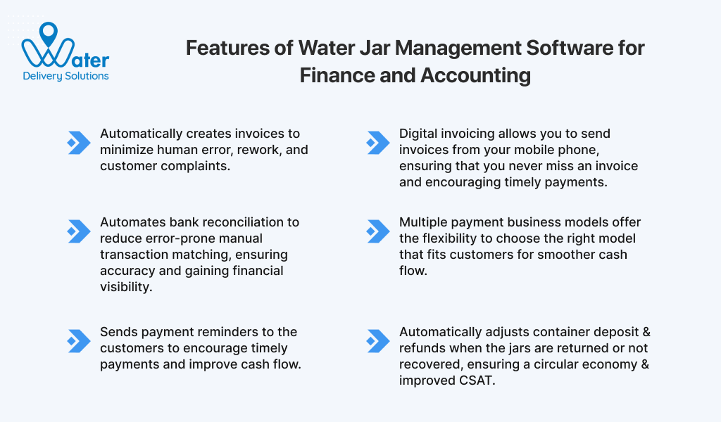 ravi garg, water delivery solutions, features, finance and accounting, water jar management software, automated invoice generation, digital invoicing, bank reconciliation, multiple payment business models, payment reminders, deposits and refunds managements