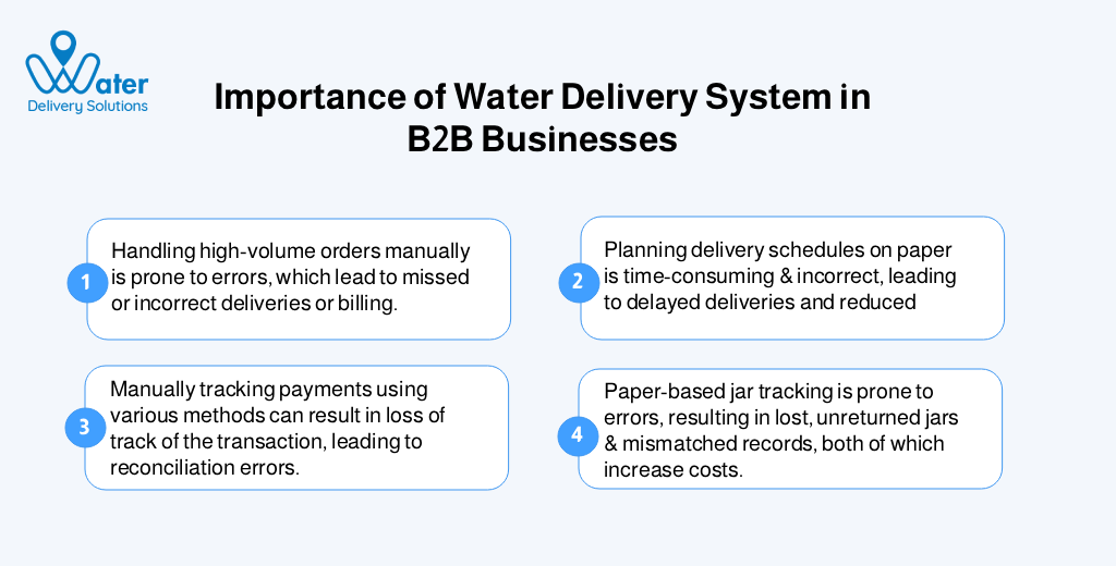 ravi garg, water delivery solutions, importance, water delivery system, b2b businesses, order processing, delivery planning, tracking payments, jar tracking